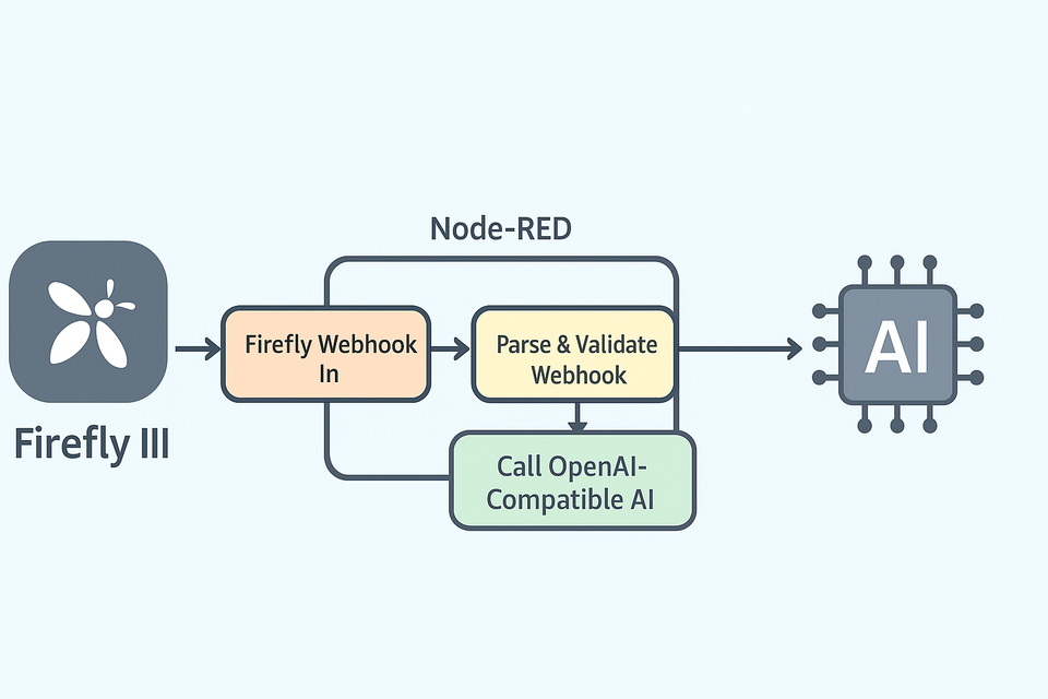 🧠 Automating Firefly III Categorization with Node-RED and Lightweight AI