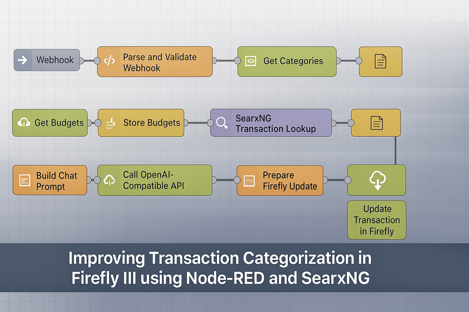 Enhancing Firefly III Transaction Categorization Using SearxNG and Node-RED